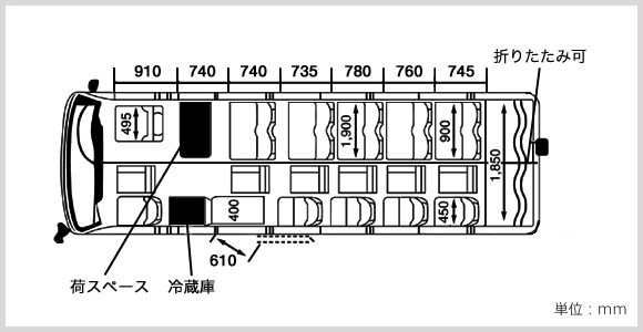 マイクロバスの車輌内部図