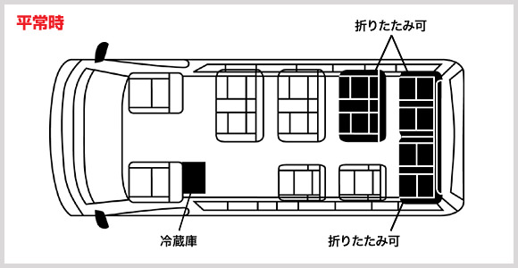 コミューターワゴンの車輌内部図