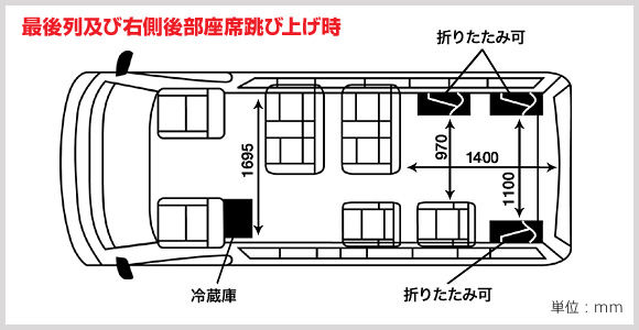 コミューターワゴンの車輌内部図